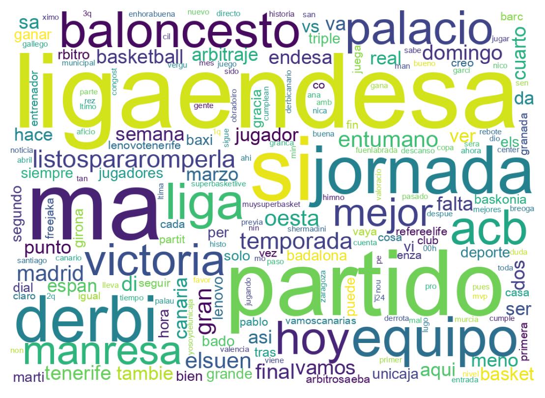 Wordcloud of tweets