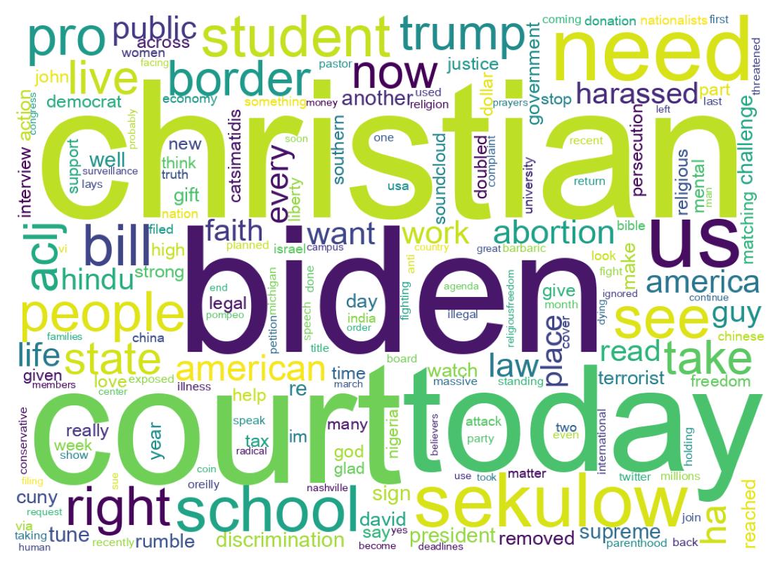 Wordcloud of tweets