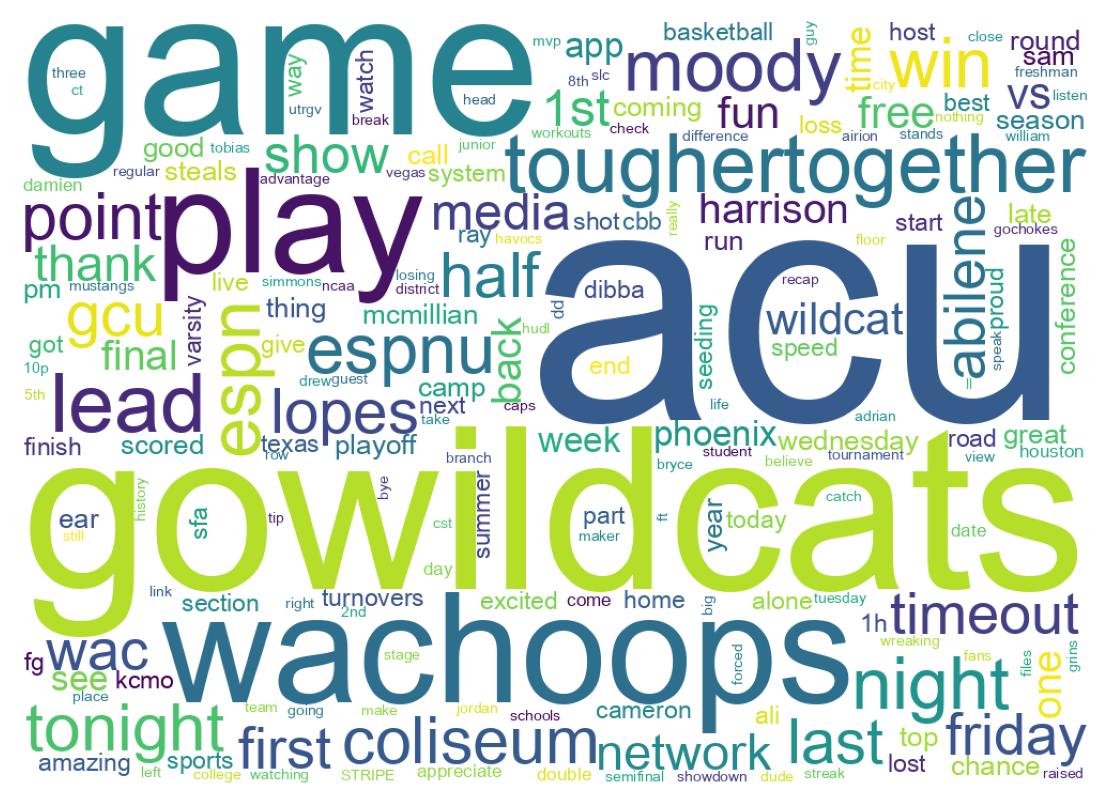 Wortwolke der Tweets