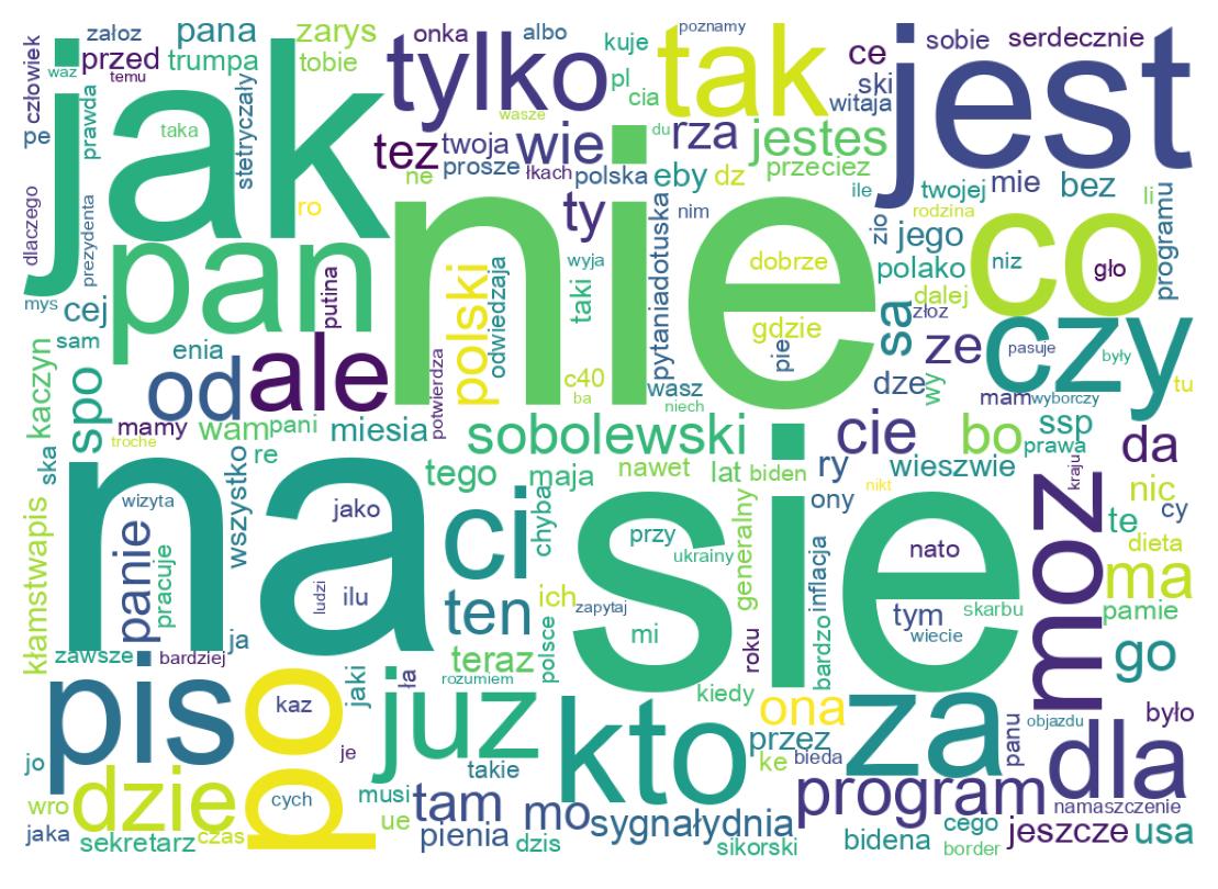 Nuvem de palavras dos tweets