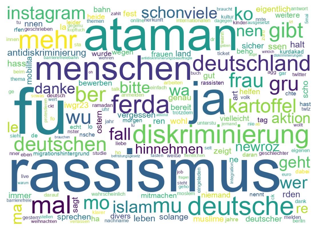 Tweet kelime bulutu