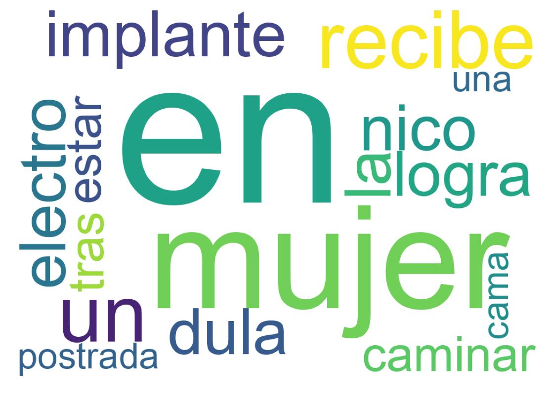 Nuvem de palavras dos tweets