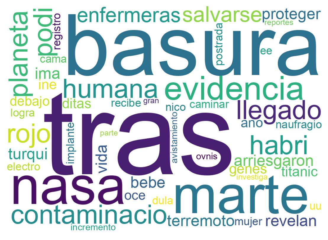 Nuvem de palavras dos tweets