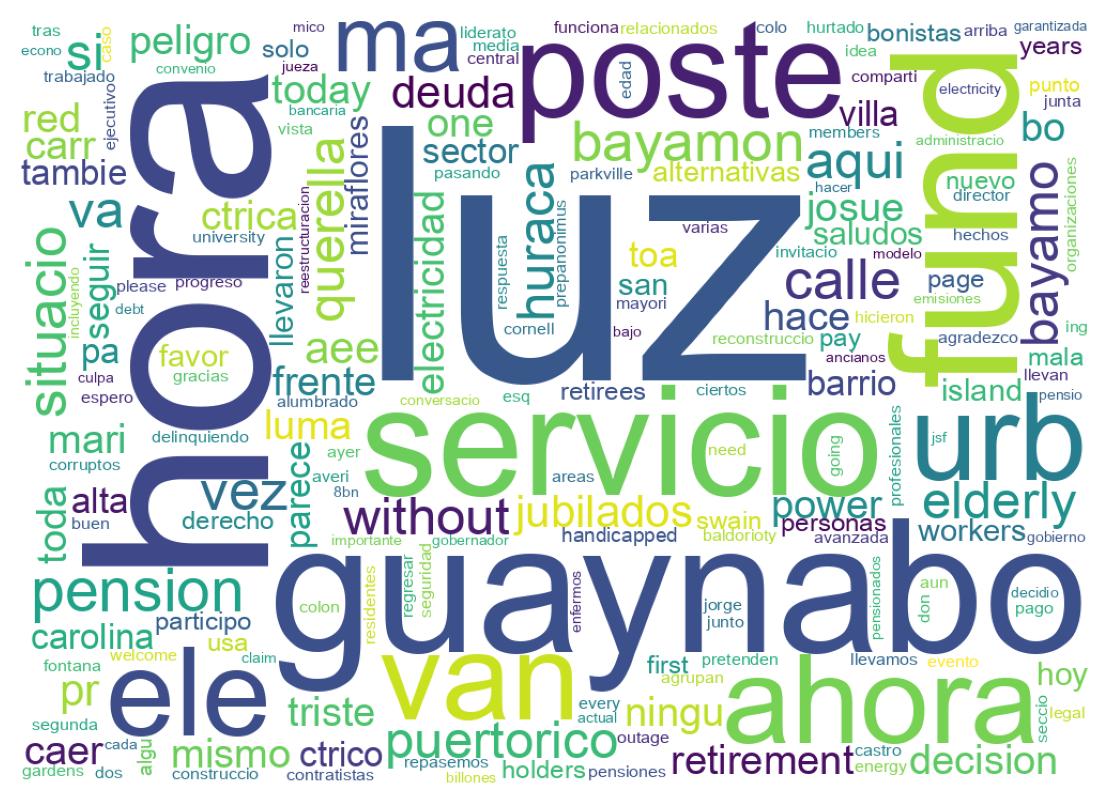 Nuvem de palavras dos tweets