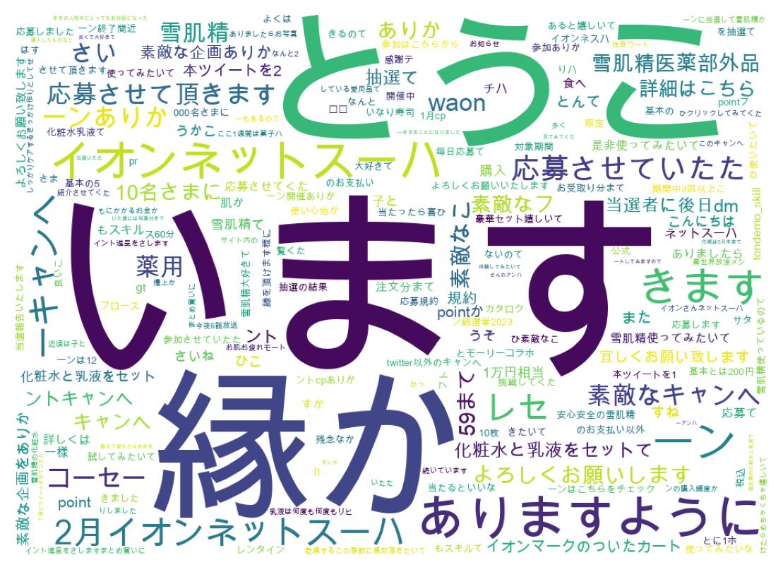 ツイートのワードクラウド