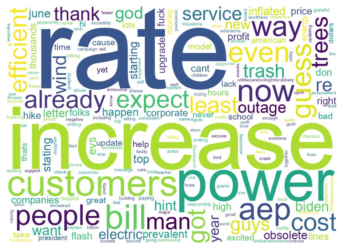 Wordcloud of tweets