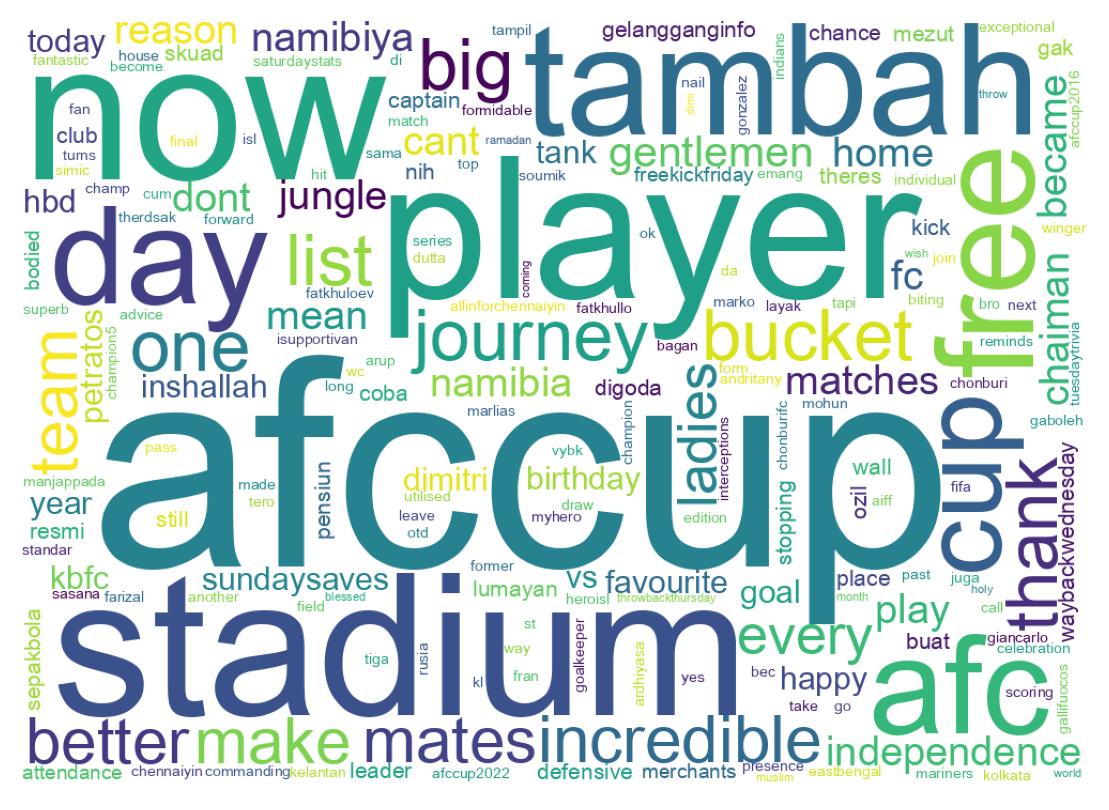 سحابة كلمات التغريدات