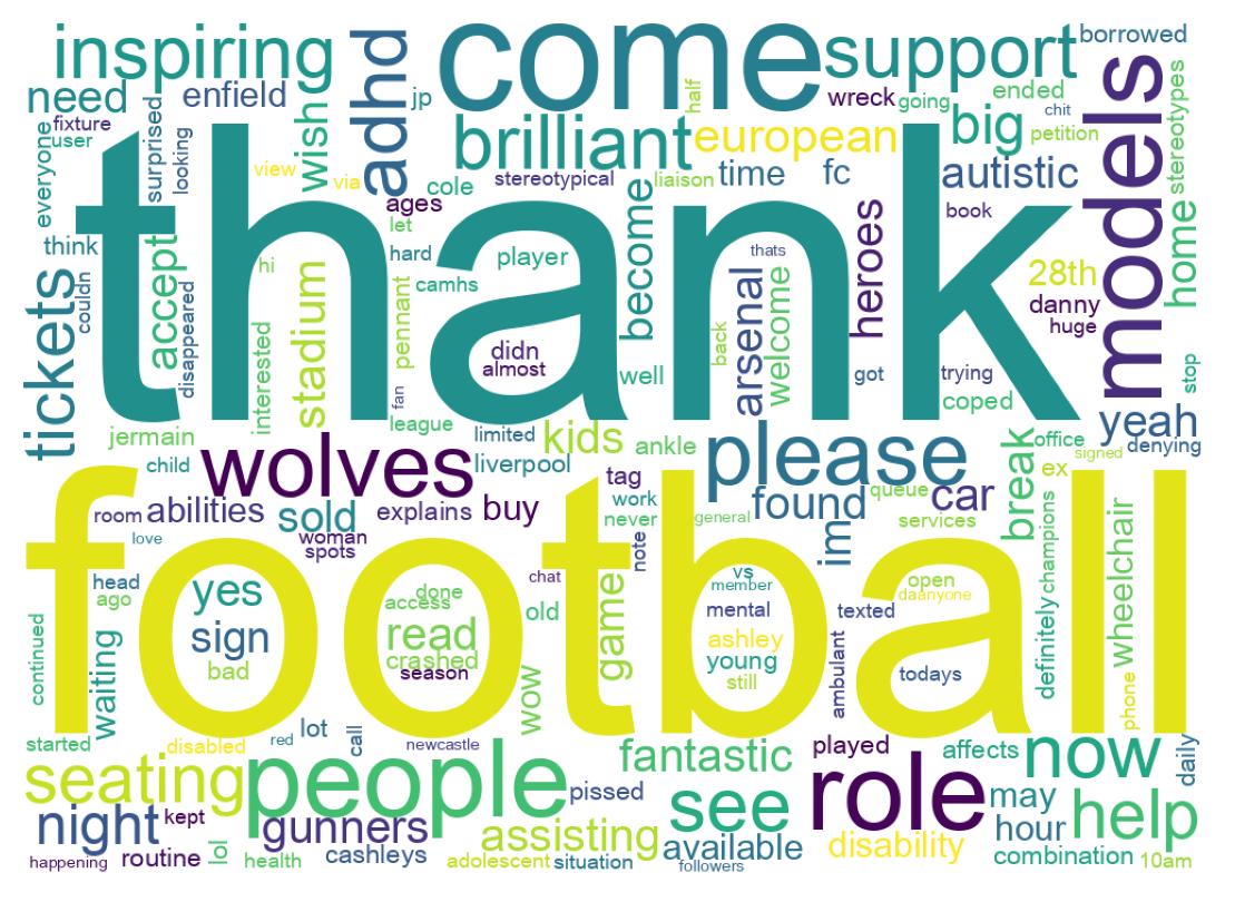 Nuage de mots des tweets