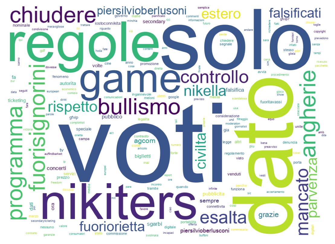 Nuvem de palavras dos tweets