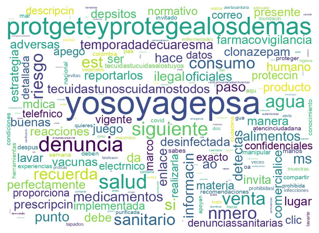 Wordcloud of tweets