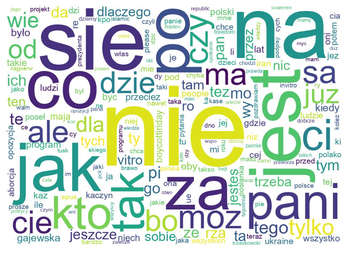 Wortwolke der Tweets