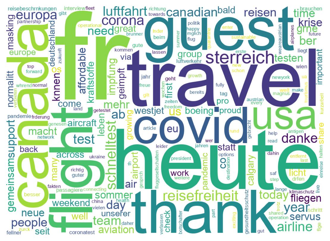 Wordcloud of tweets