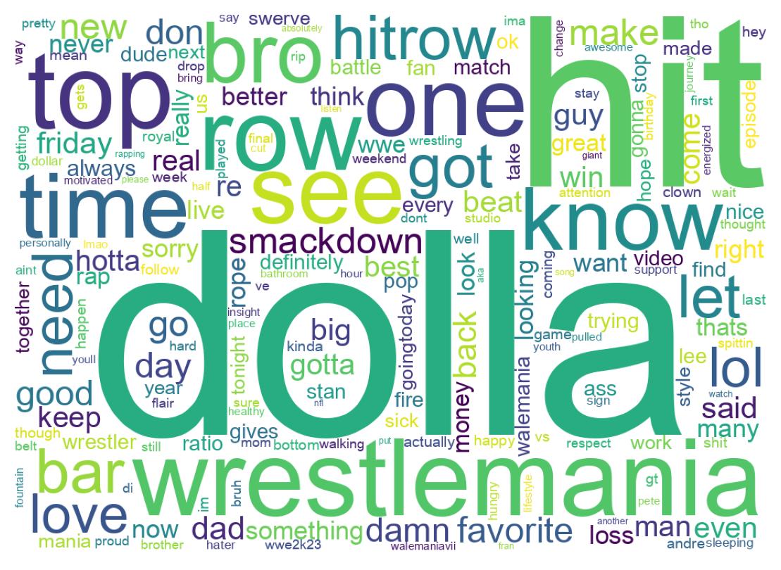 سحابة كلمات التغريدات