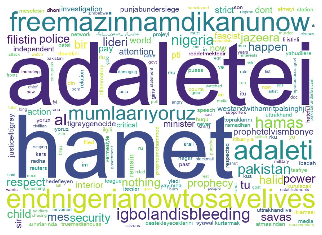 Wordcloud of tweets