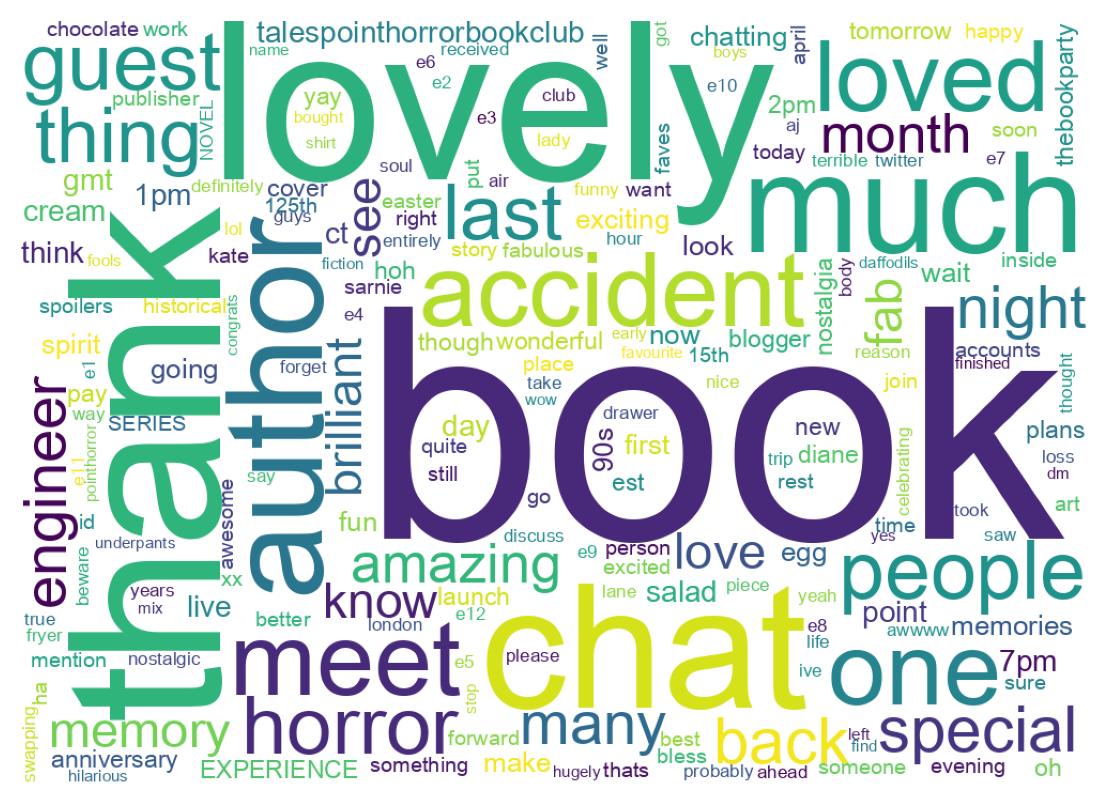 سحابة كلمات التغريدات