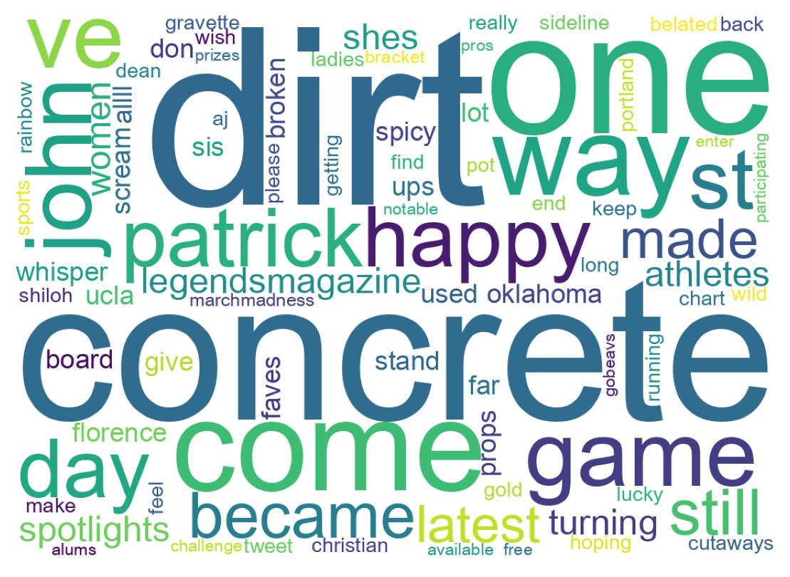 Wordcloud of tweets