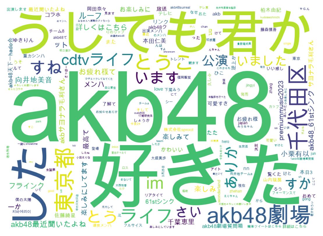 ツイートのワードクラウド