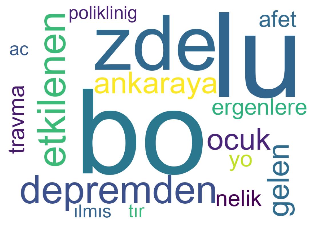 Wordcloud of tweets