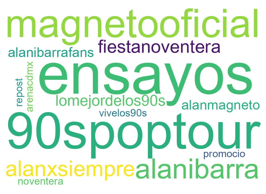 Tweet kelime bulutu