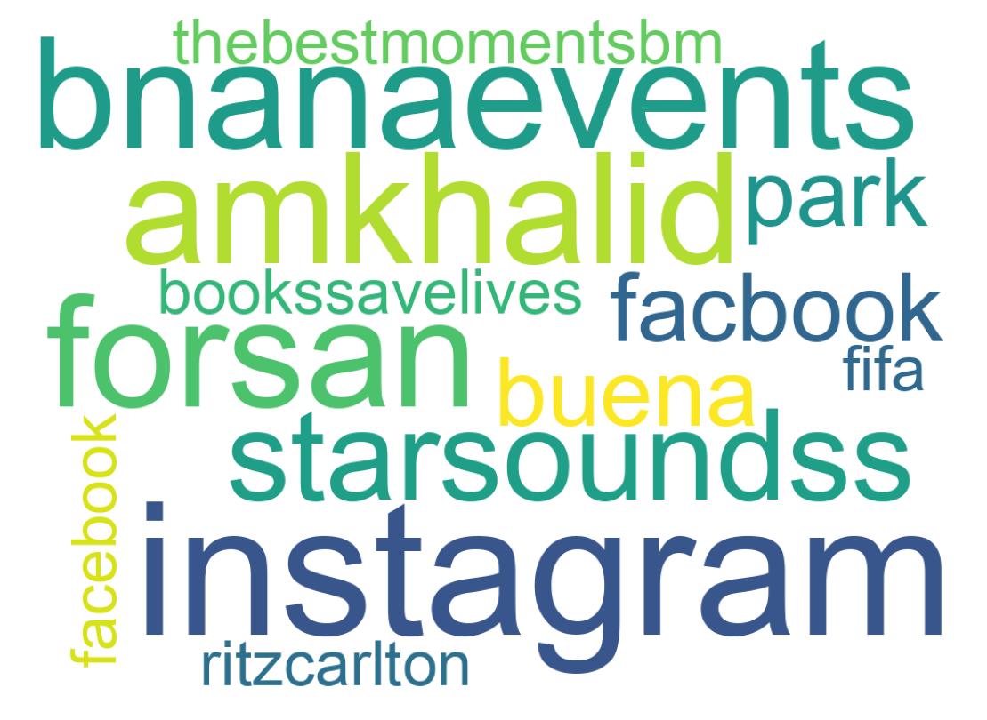 Wortwolke der Tweets