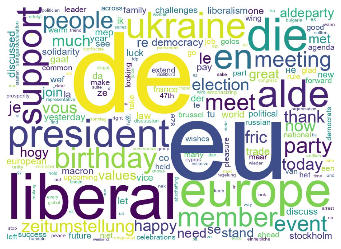 Tweet kelime bulutu