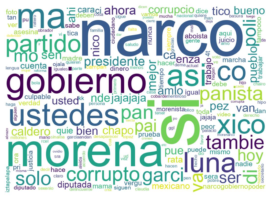 Wordcloud of tweets