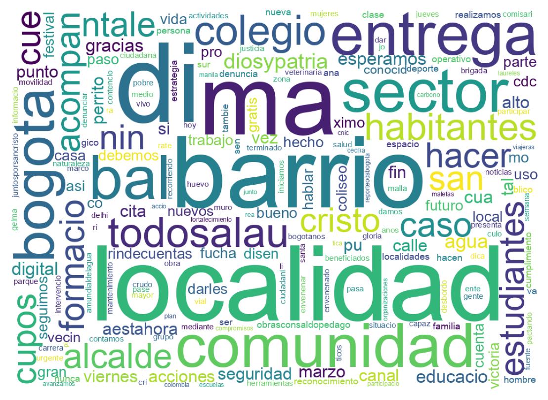 Wordcloud of tweets