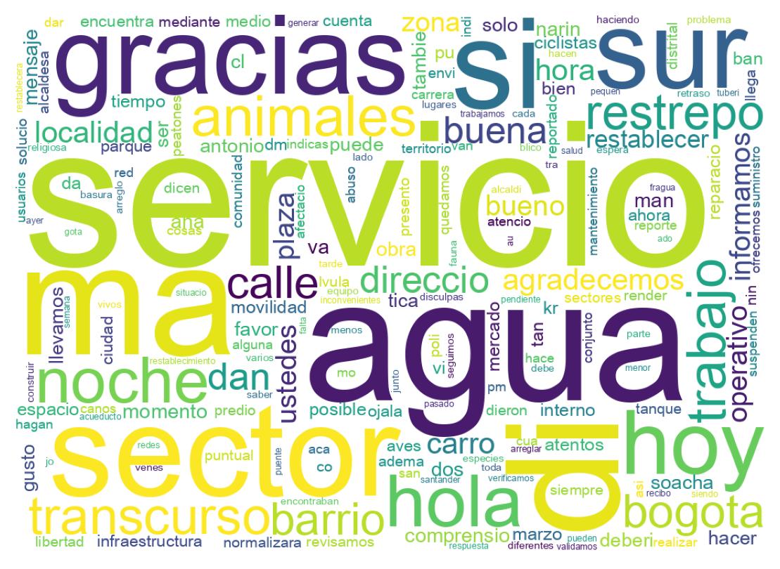 Nuvem de palavras dos tweets