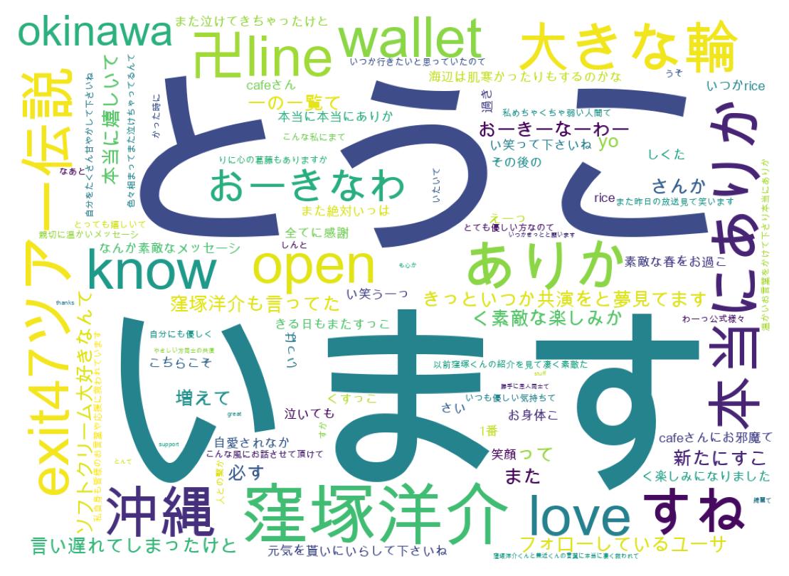 ツイートのワードクラウド