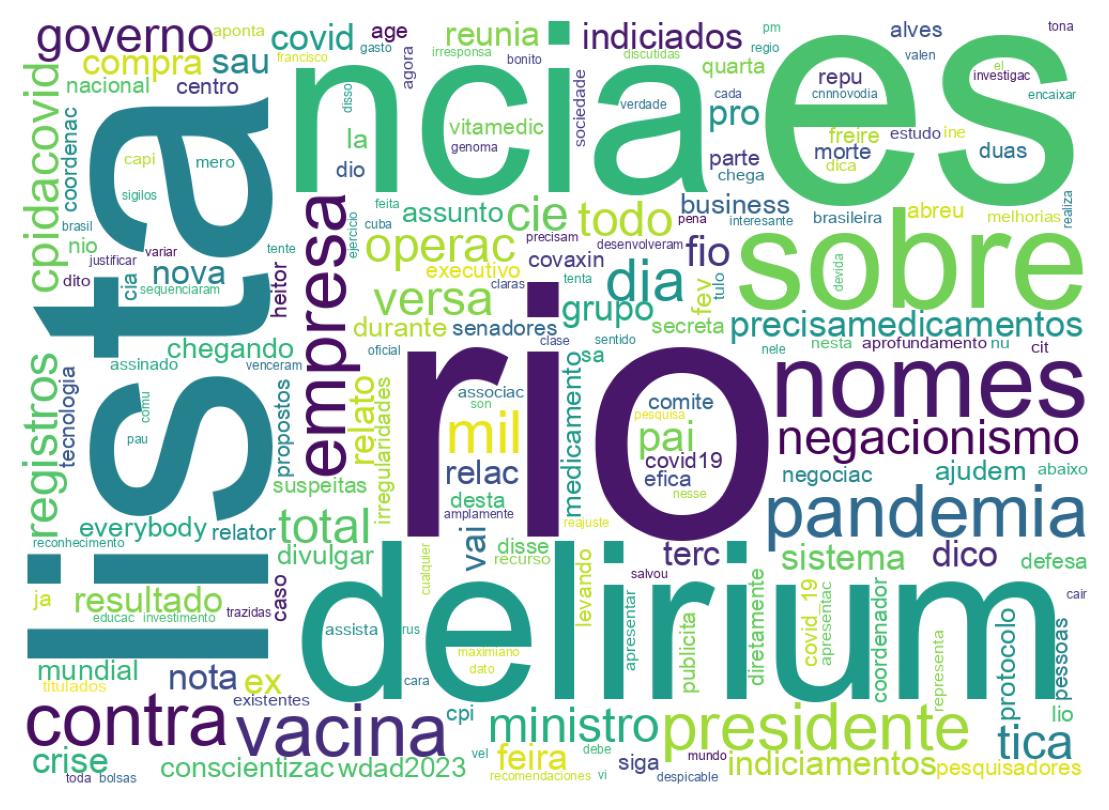 Nuvem de palavras dos tweets
