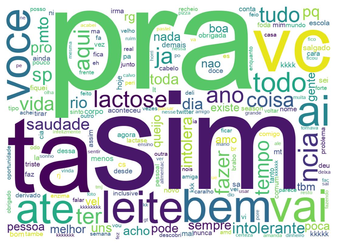 Tweet kelime bulutu