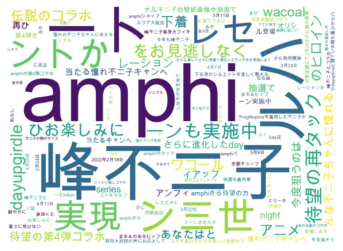 ツイートのワードクラウド