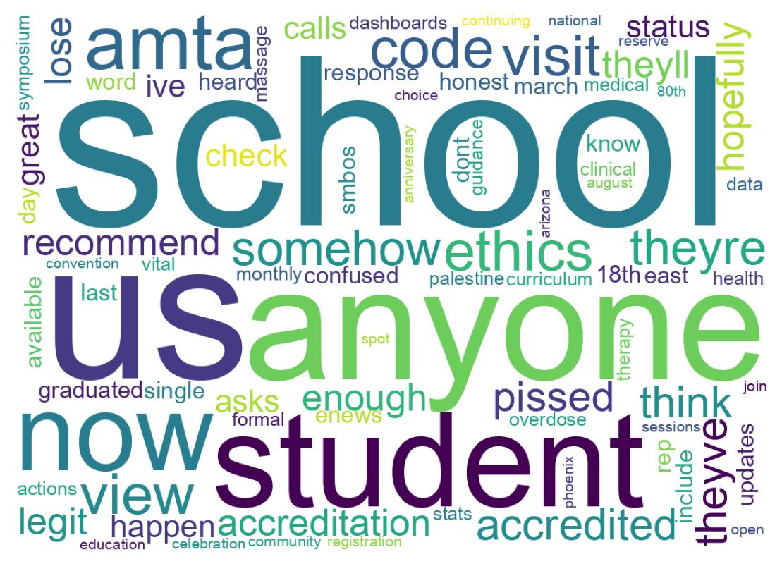 Wordcloud of tweets