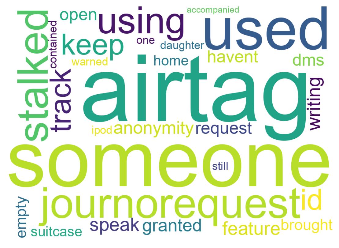 Wordcloud of tweets