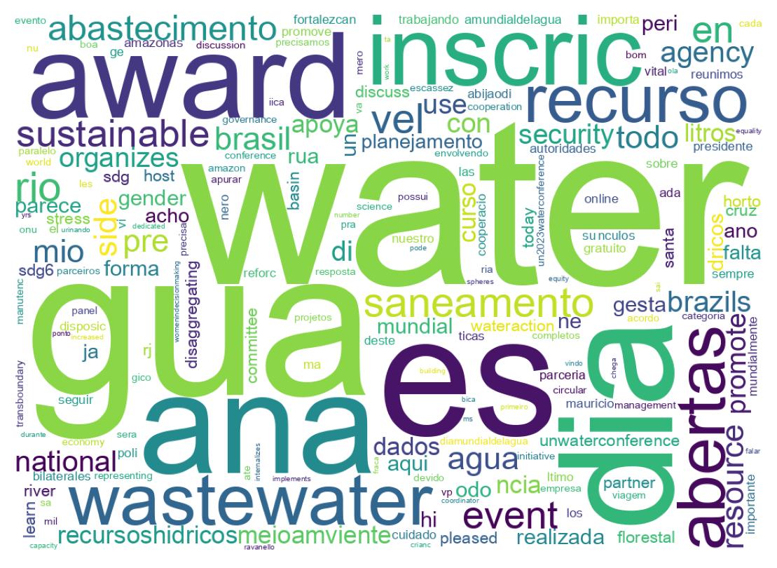 Wordcloud of tweets