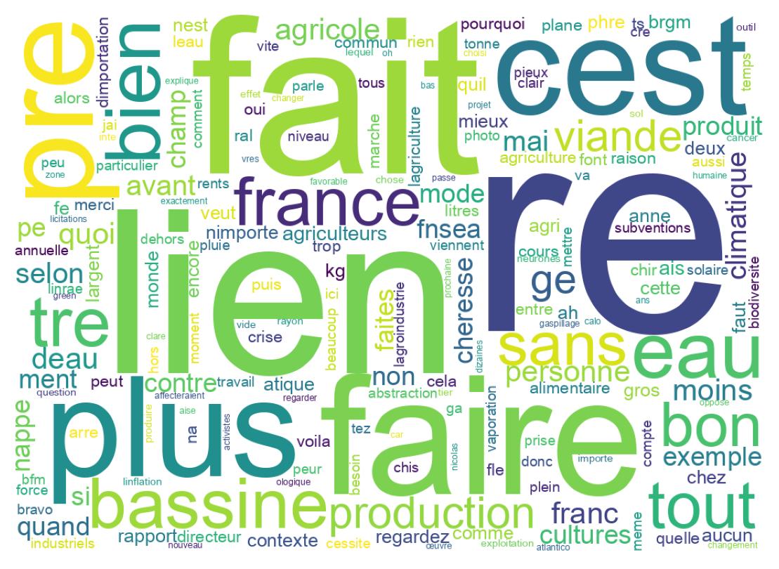 Wordcloud of tweets