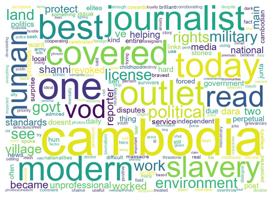 Word cloud tweet
