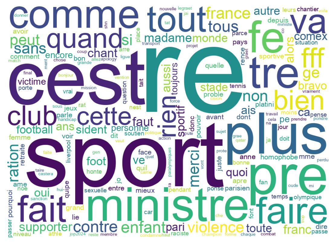 Word cloud tweet
