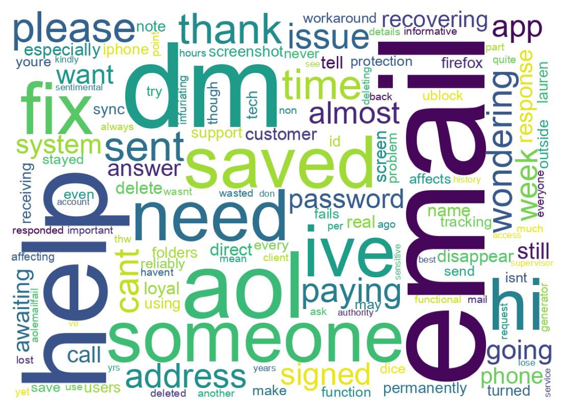 Wordcloud of tweets