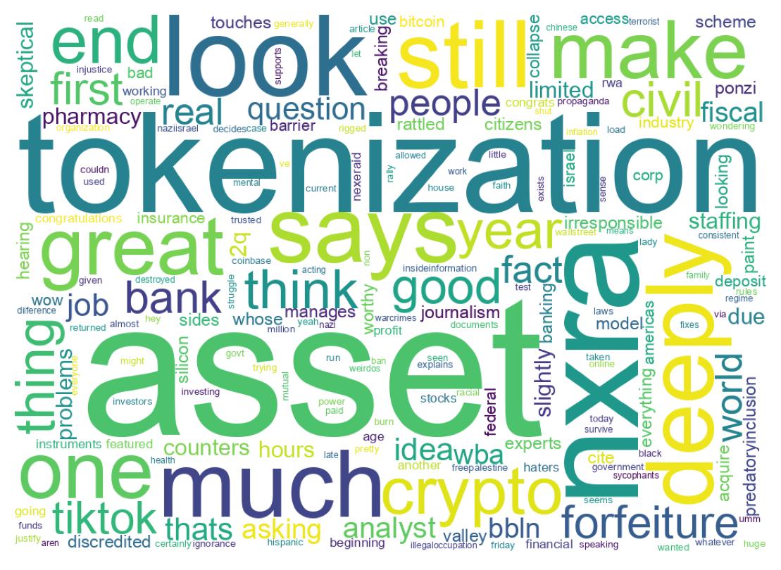 Wordcloud of tweets