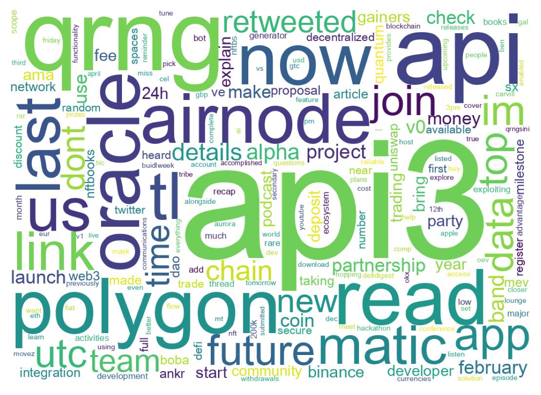 Word cloud tweet