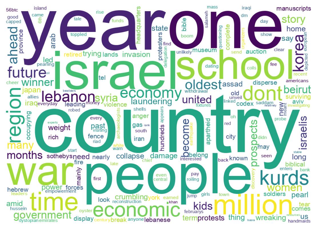 سحابة كلمات التغريدات