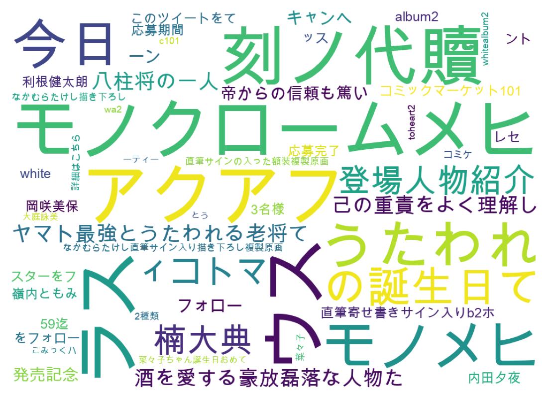 ツイートのワードクラウド