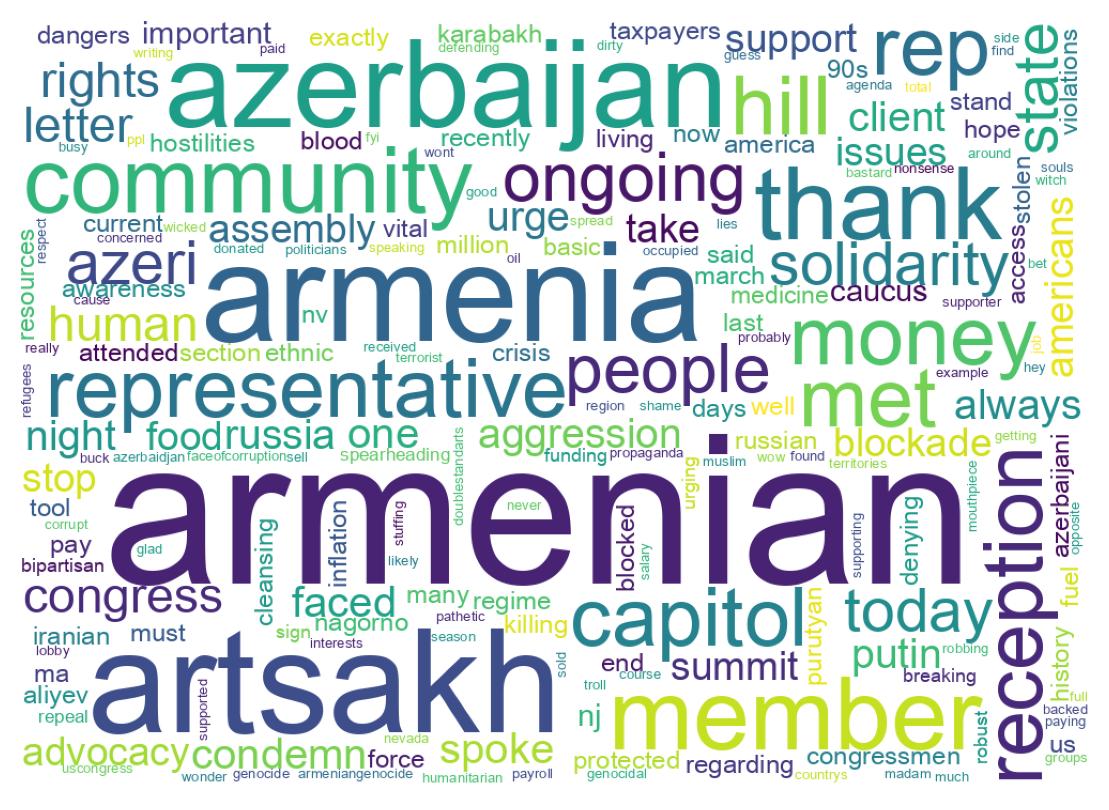 Wordcloud of tweets