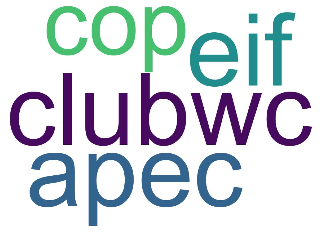 Wordcloud of tweets
