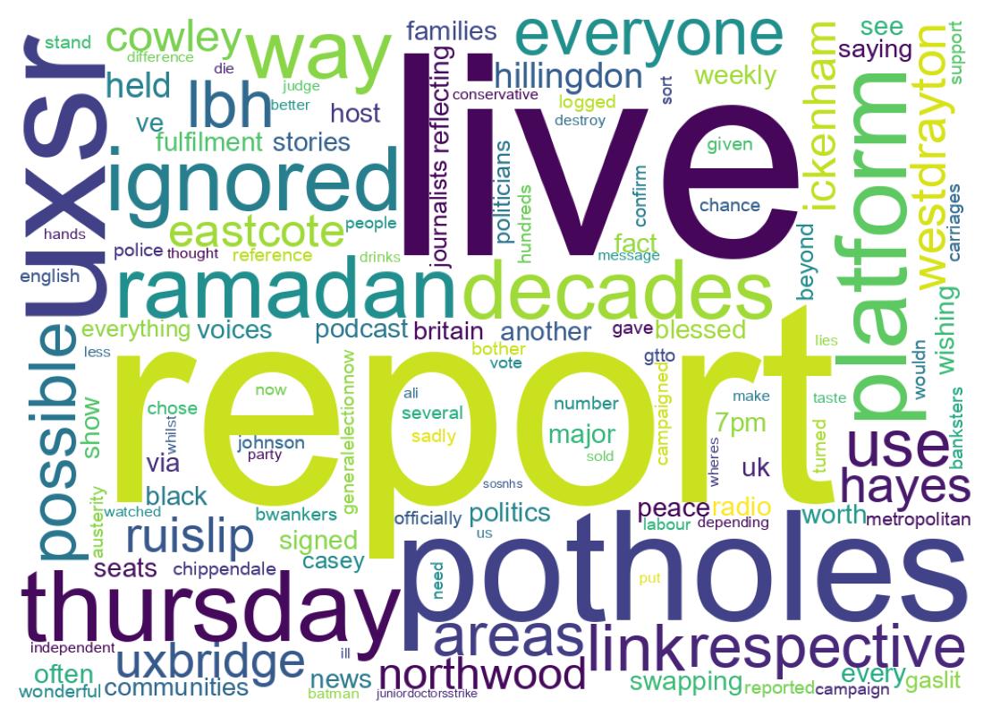 سحابة كلمات التغريدات