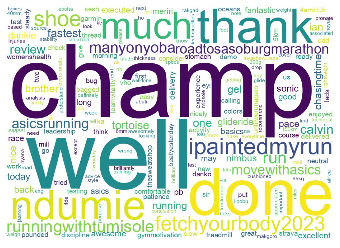 Wordcloud of tweets