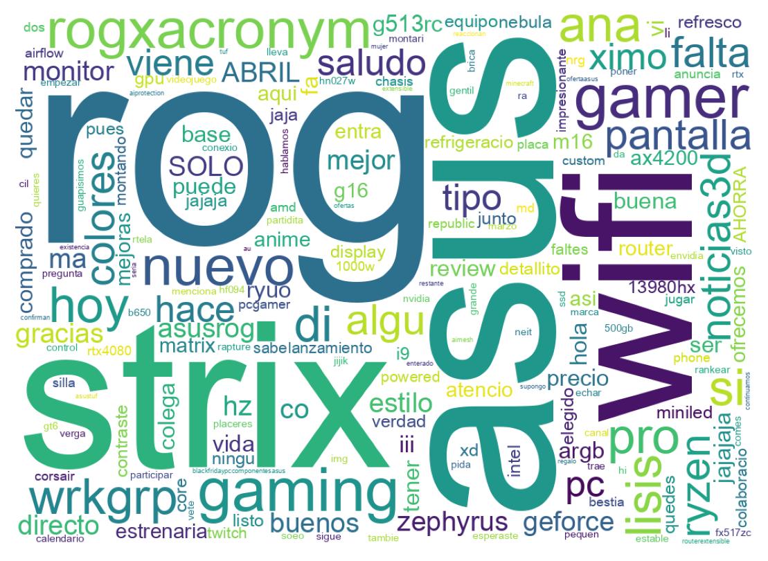 Nuvem de palavras dos tweets