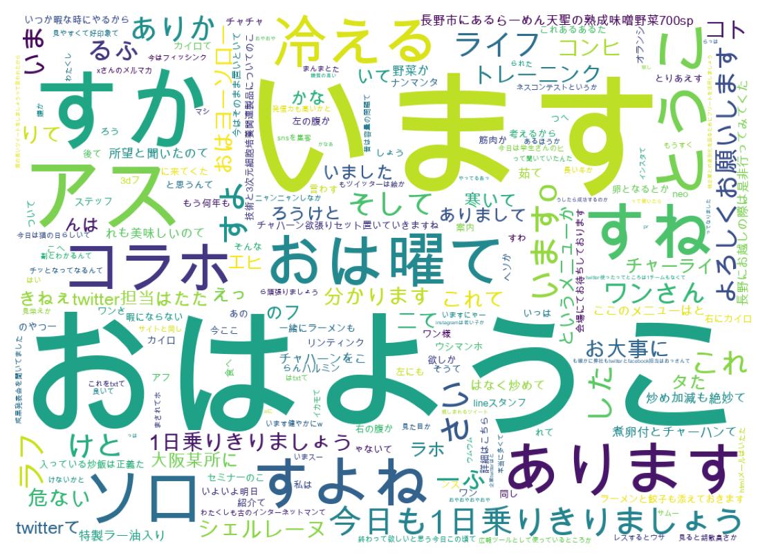 Word cloud tweet