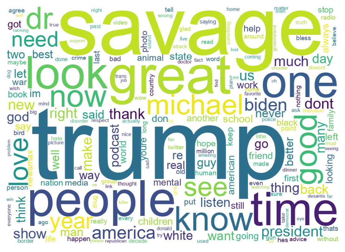 Wordcloud of tweets